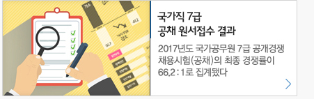 국가직7급 공채원서접수 결과 2017년도 국가공무원7급 공개경쟁채용시험(공채)의 최종경쟁율이 66.2:1로 집계 됐다.