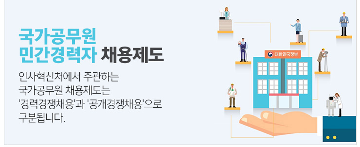 국가공무원 민간경력자 채용제도 인사혁신처에서 주관하는 국가공무원채용제도는 경력경쟁채용과 공개경쟁채용으로 구분됩니다.