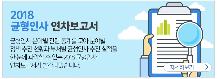 2018 균형인사 연차보고서 균형인사 분야별 관련통계를 모아 분야별 정책추진 현황과 부처별 균형인사 추진실적을 한 눈에 파악할수 있는 2018균형인사 연차보고서가 발간되었습니다.