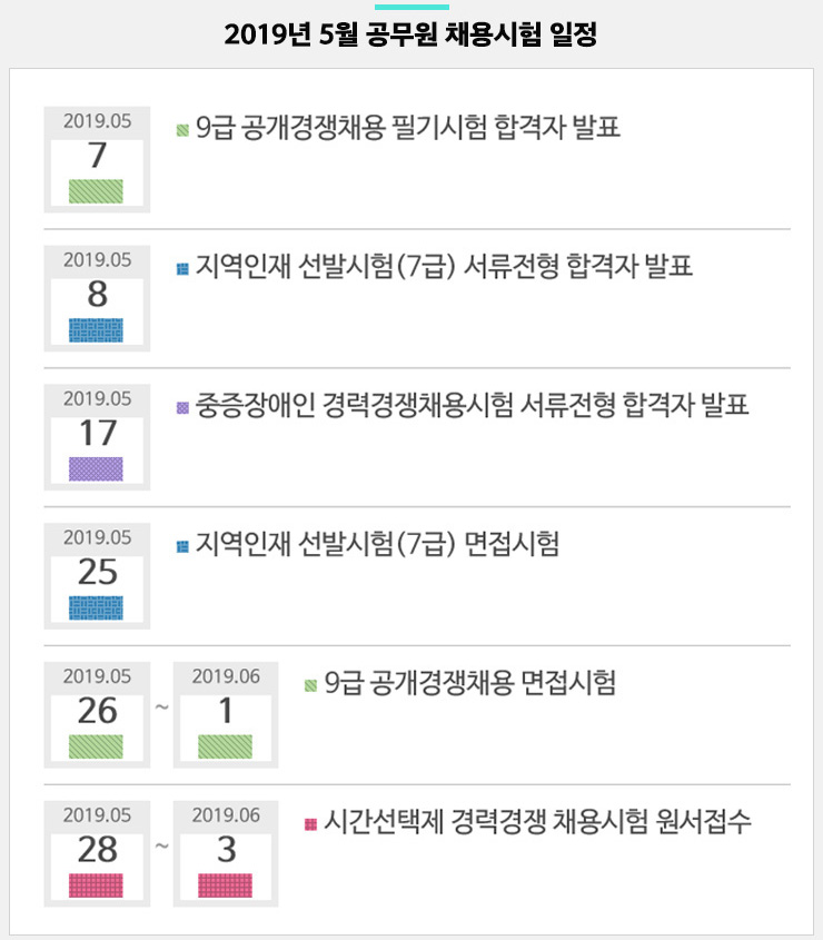 2019년 5월 공무원 채용시험 일정 - 05. 07(화) 9급 공개경쟁채용 필기시험 합격자 발표 / 05. 08(수) 지역인재 선발시험(7급) 서류전형 합격자 발표 / 05. 17(금) 중증장애인 경력경쟁채용시험 서류전형 합격자 발표 / 05. 25(토) 지역인재 선발시험(7급) 면접시험 / 05. 26(일) ~ 06.01(토) 9급 공개경쟁채용 면접시험 / 05. 28(화) ~ 06.03(월) 시간선택제 경력경쟁 채용시험 원서접수