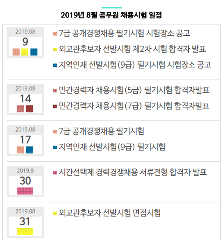 2019년 8월 공무원 채용시험 일정 - 08.09(금) 7급 공개경쟁채용 필기시험 시험장소 공고 / 08.09(금) 외교관후보자 선발시험 제2차 시험 합격자 발표 / 08.09(금) 지역인재 선발시험(9급) 필기시험 시험장소 공고 / 08.14(수) 민간경력자 채용시헙(5급) 필기시험 합격자발표 / 08.14(수) 민간경력자 채용시험(7급) 필기시험 합격자발표 / 08.17(토) 7급 공개경쟁채용 필기시험 / 08.17(토) 지역인재 선발시험(9급) 필기시험 / 08.30(금) 시간선택제 경력경쟁채용 서류전형 합격자 발표 / 08.31(토) 외교관후보자 선발시험 면접시험