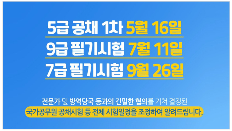 5급 공채 1차 5월 16일, 9급 필기시험 7월 11일, 7급 필기시험 9월 26일 - 전문가 및 방역당국 등과의 긴밀한 협의를 거쳐 결정된 국가공무원 공채시험 등 전체 시험을정을 조정하여 알려드립니다.