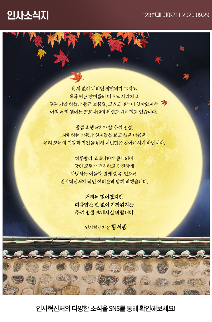 인사혁신처 인사소식지 123번째 이야기 | 2020.09.29. 쉴 새 없이 내리던 장맛비가 그치고 푹푹 찌는 한여름의 더위도 사라지고 푸른 가을 하늘과 둥근 보름달, 그리고 추석이 찾아왔지만 아직 우리 곁에는 코로나19의 위협도 계속되고 있습니다. 즐겁고 행복해야 할 추석 명절, 사랑하는 가족과 친지들을 보고 싶은 마음은 우리 모두의 건강과 안전을 위해 이번만은 참아주시기 바랍니다. 하루빨리 코로나19가 종식되어 국민 모두가 건강하고 안전하게 사랑하는 이들과 함께 할 수 있도록 인사혁신처가 국민 여러분과 함께 하겠습니다. 거리는 멀어졌지만 마음만은 한 없이 가까워지는 추석명절 보내시길 바랍니다. 인사혁신처장 황서종. 인사혁신처의 다양한 소식을 SNS를 통해 확인해보세요!