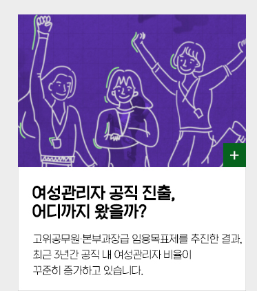 여성관리자 공직 진출, 어디까지 왔을까? 고위공무원 본부과장급 임용목표제를 추진한결과, 최근 3년간 공직 내 여성관리자 비율이 꾸준히 증가하고 있습니다.