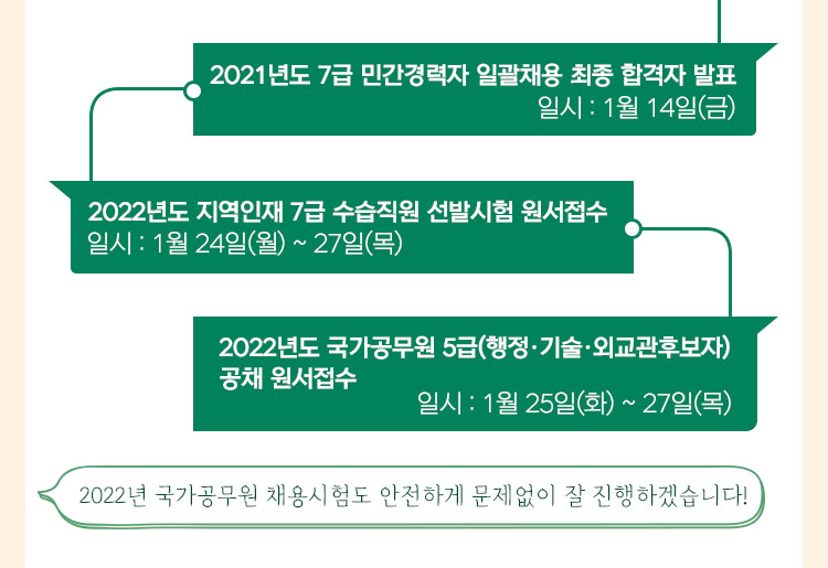 2021년도 7급 민간경력자 일괄채용 최종 합격자 발표