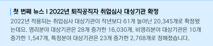 첫 번째 뉴스 : 2022년 퇴직공직자 취업심사 대상기관 확정 2022년 적용되는 취업심사 대상기관이 작년보다 61개 늘어난 20,345개로 확정됐는데요. 영리분야 대상기관은 28개 증가한 16,030개, 비영리분야 대상기관은 10개 증가한 1,547개, 특정분야 대상기관은 23개 증가한 2,768개로 정해졌습니다.