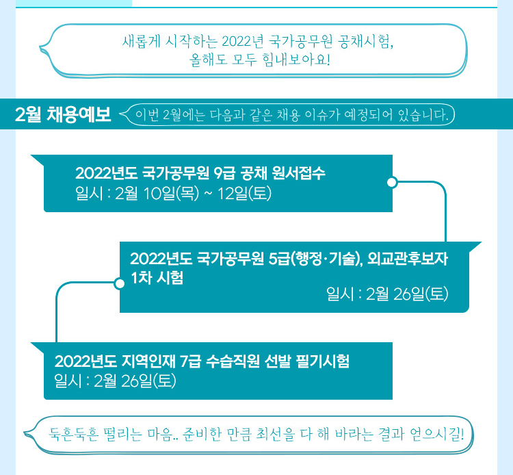 새롭게 시작하는 2022년 국가공무원 공채시험, 올해도 모두 힘내보아요!2월 채용 예보 이번 2월에는 다음과 같은 채용 이슈가 예정되어 있습니다. 2022년도 국가공무원 9급 공채 원서접수 일시 : 2월 10일(목) ~ 12일(토)    2022년도 국가공무원 5급(행정·기술), 외교관후보자 1차 시험 일시 : 2월 26일(토)    2022년도 지역인재 7급 수습직원 선발 필기시험 일시 : 2월 26일(토) 둑흔둑흔 떨리는 마음.. 준비한 만큼 최선을 다 해 바라는 결과 얻으시길!