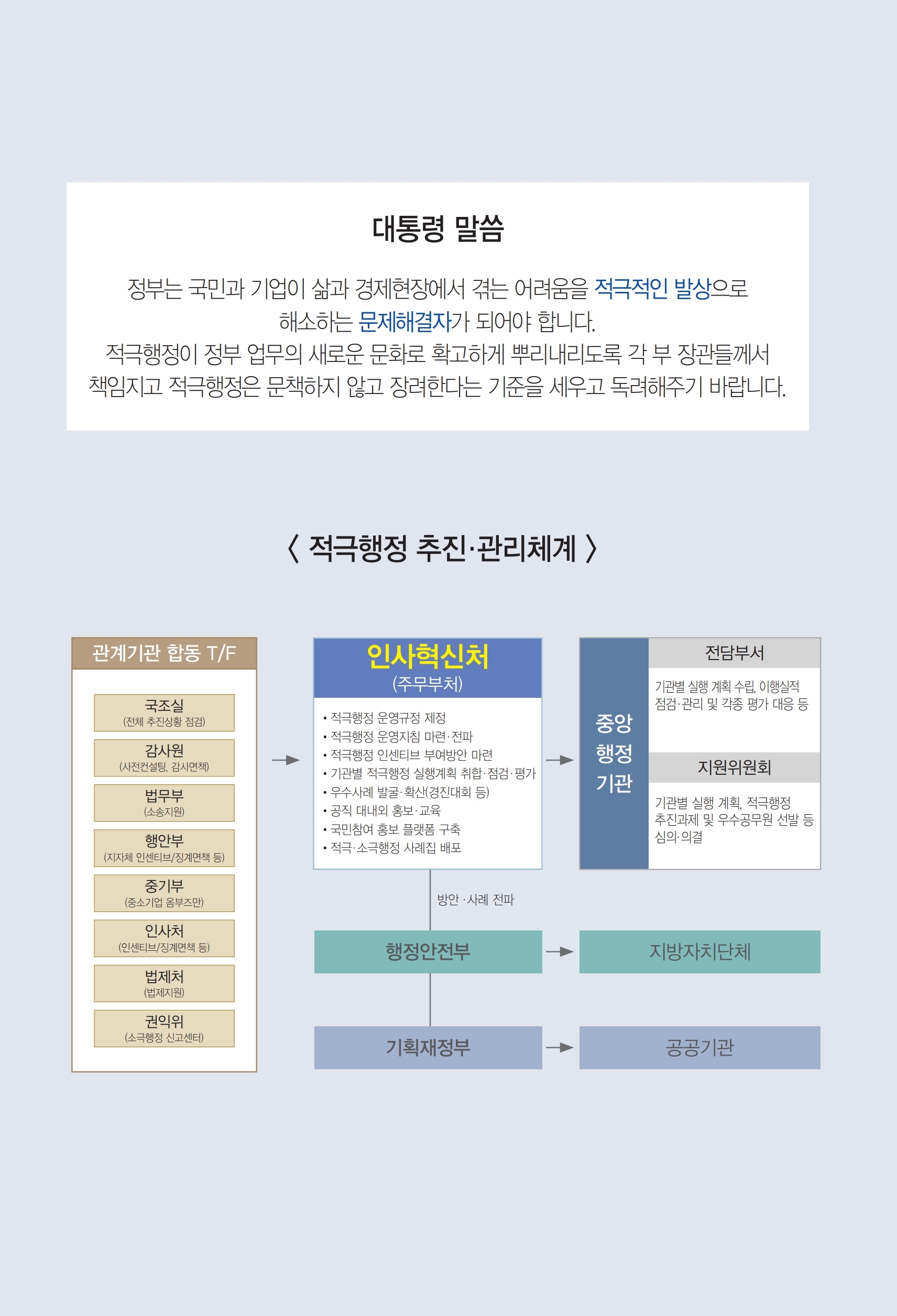 인사혁신처 e-book 7페이지