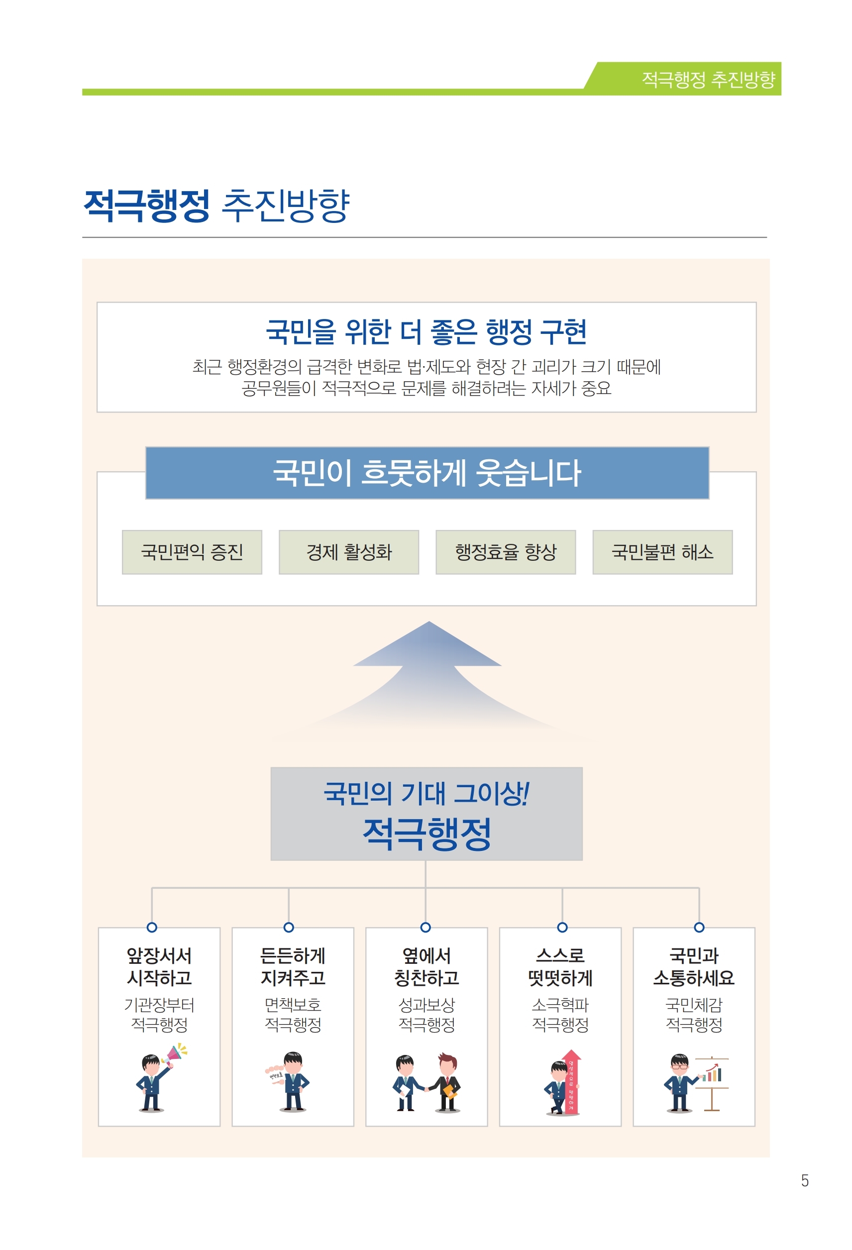 인사혁신처 e-book 5페이지