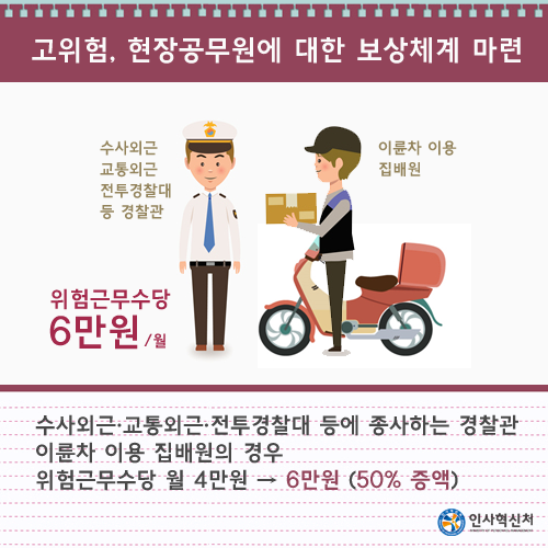 고위험, 현장공무원에 대한 보상체계 마련