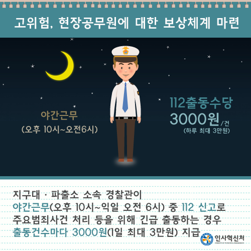 고위험, 현장공무원에 대한 보상체계 마련