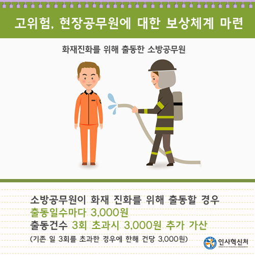 고위험, 현장공무원에 대한 보상체계 마련