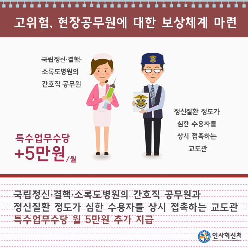 고위험, 현장공무원에 대한 보상체계 마련