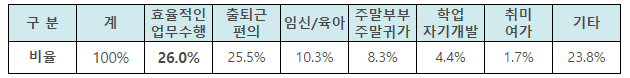 유형근무 신청사유 이미지입니다.