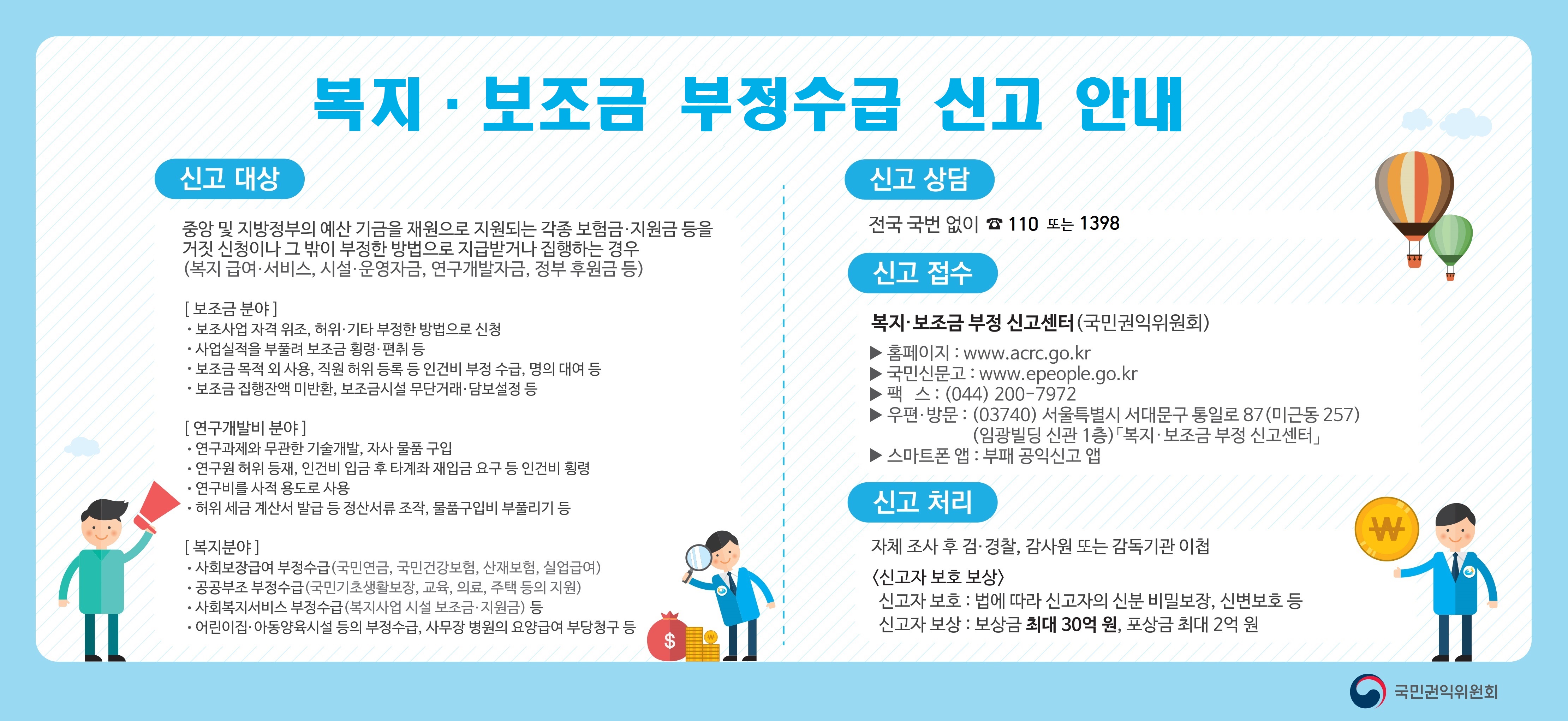 2. 복지보조금 부정신고_홍보문안.jpg 이미지입니다.