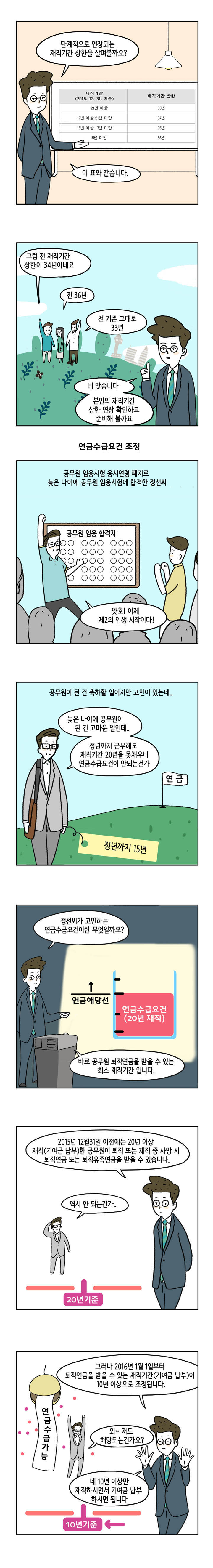 공무원 연금이 알고싶다 웹툰 -  5 유족연금지급률 인하 두번째 이미지입니다.