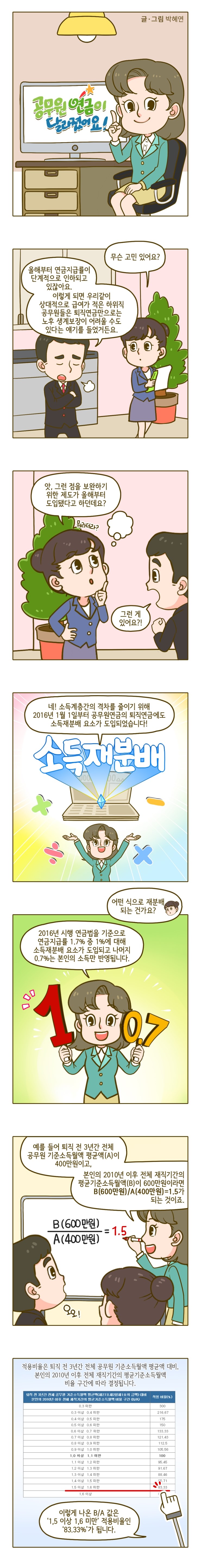 공무원 연금이 달라졌어요 웹툰 - 퇴직연금 소득재분배 첫번째 이미지입니다.