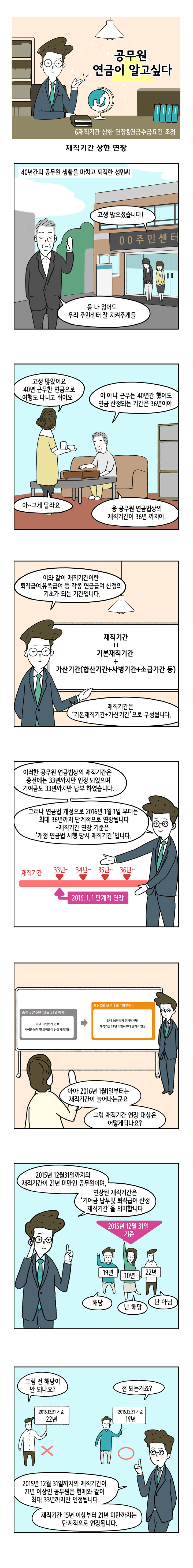 공무원 연금이 알고싶다 웹툰 -  5 유족연금지급률 인하 첫번째 이미지입니다.