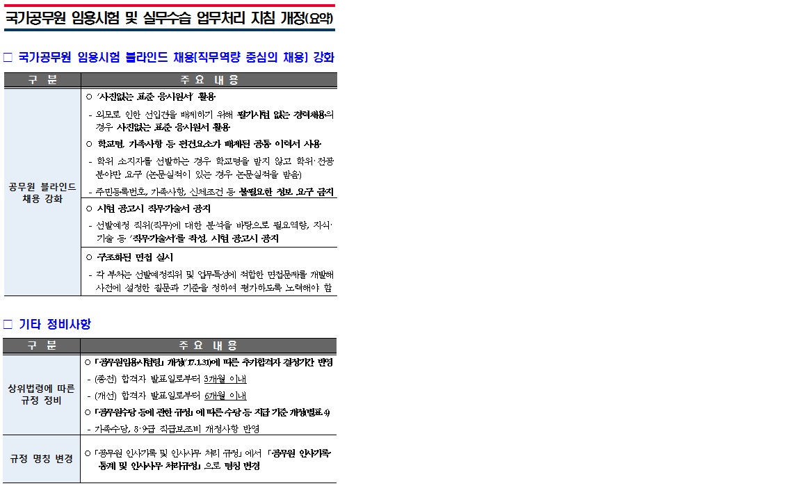 국가공무원 임용시험 및 실무수습 업무처리 지침 개정 이미지입니다.