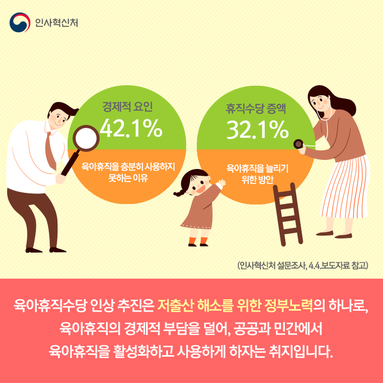 공무원육아휴직수당 인상 2페이지