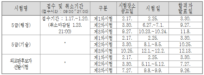 5급 공개경쟁채용시험 일정이미지입니다.