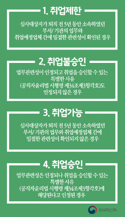 취업심사 결과 내용 상세내용은 하단을 참고하세요