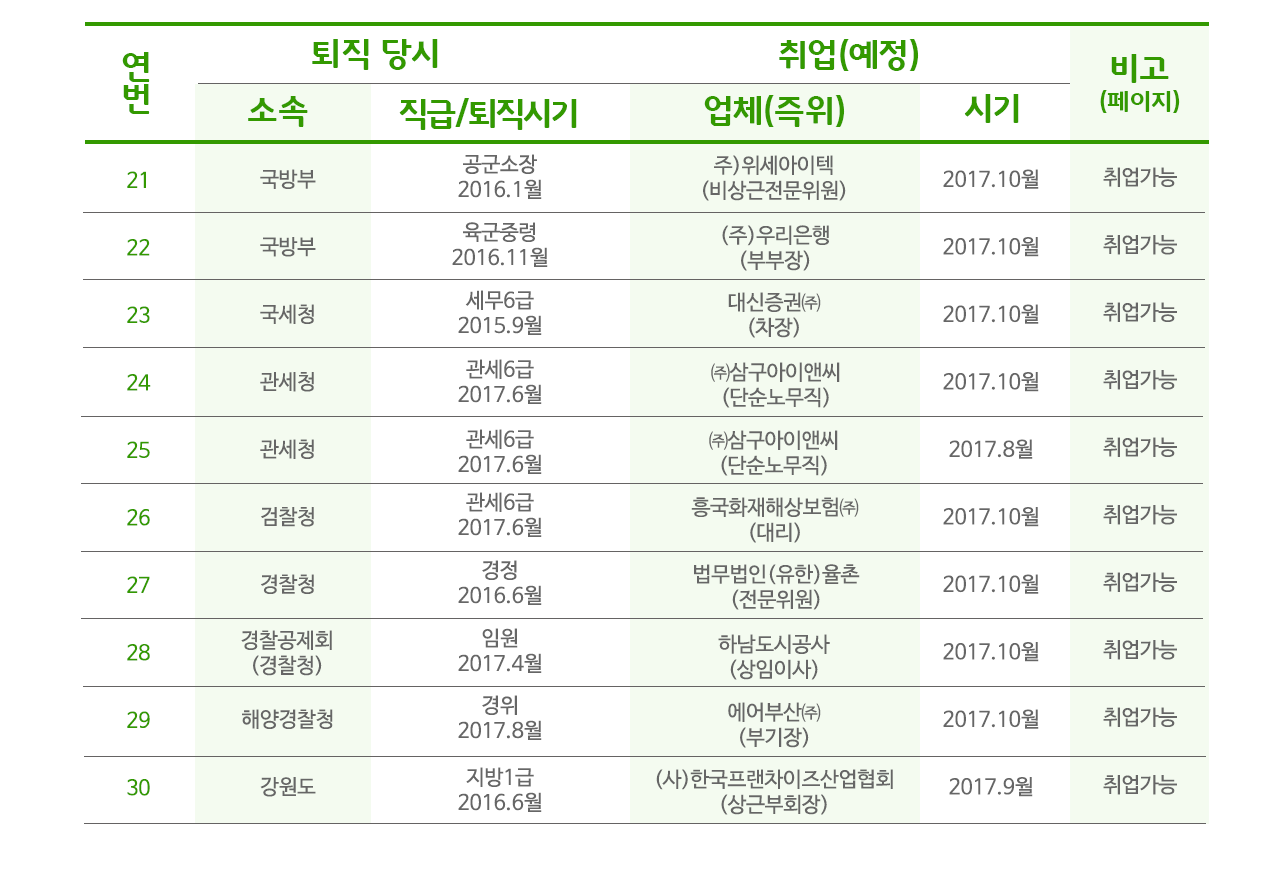 퇴직승인 이미지입니다 상세내용은 하단 내용을 참고바랍니다