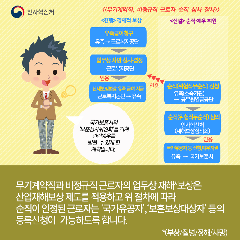 순직인정심사 3페이지