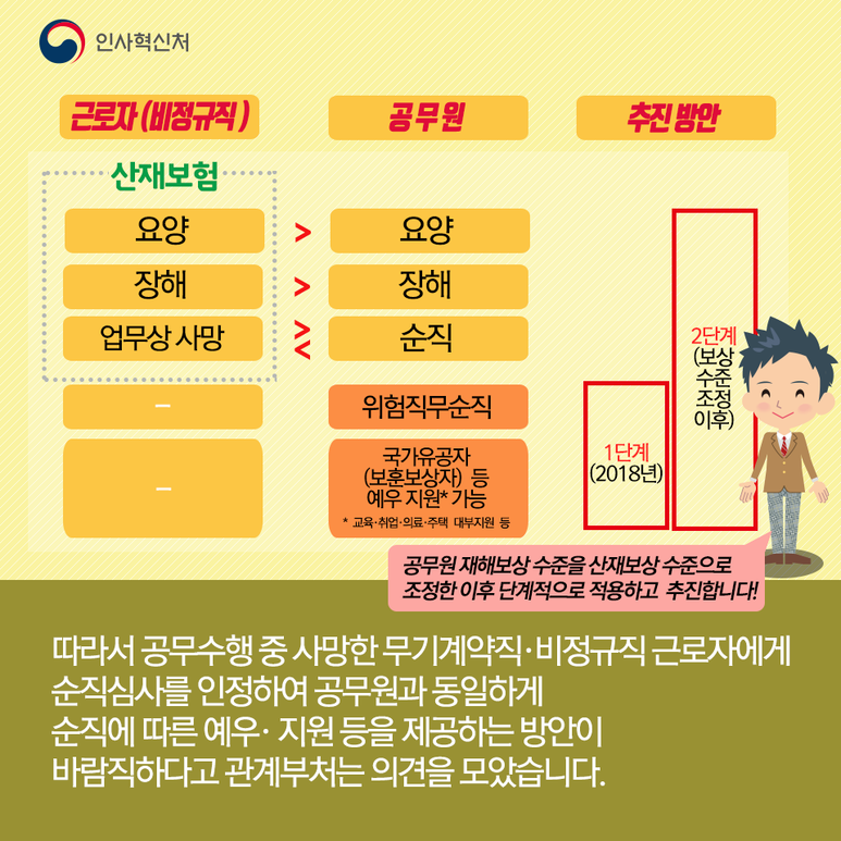 순직인정심사 6페이지