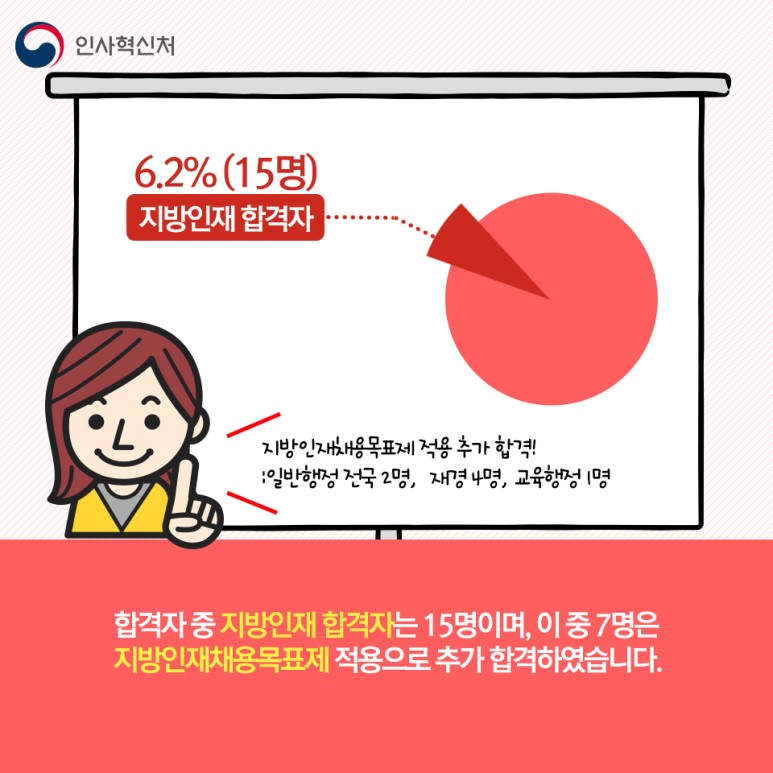 2017년도 5급(행정)공채시험 최종 합격자 발표 4페이지