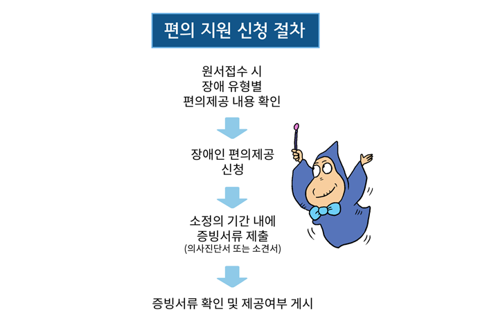 웹툰 20페이지 중 16페이지