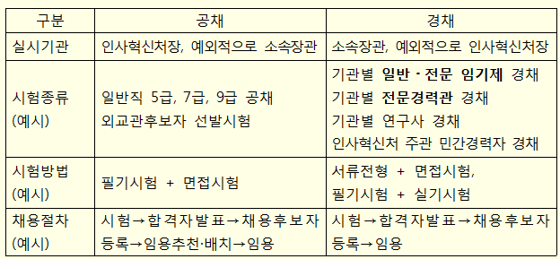 2018년도 각 부처 주관 경력경쟁채용시험 계획 통합 안내 2페이지 이미지입니다.