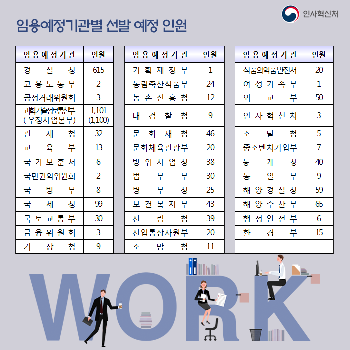 2018년도 각 부처 주관 경력경쟁채용시험 계획 통합 안내 3페이지