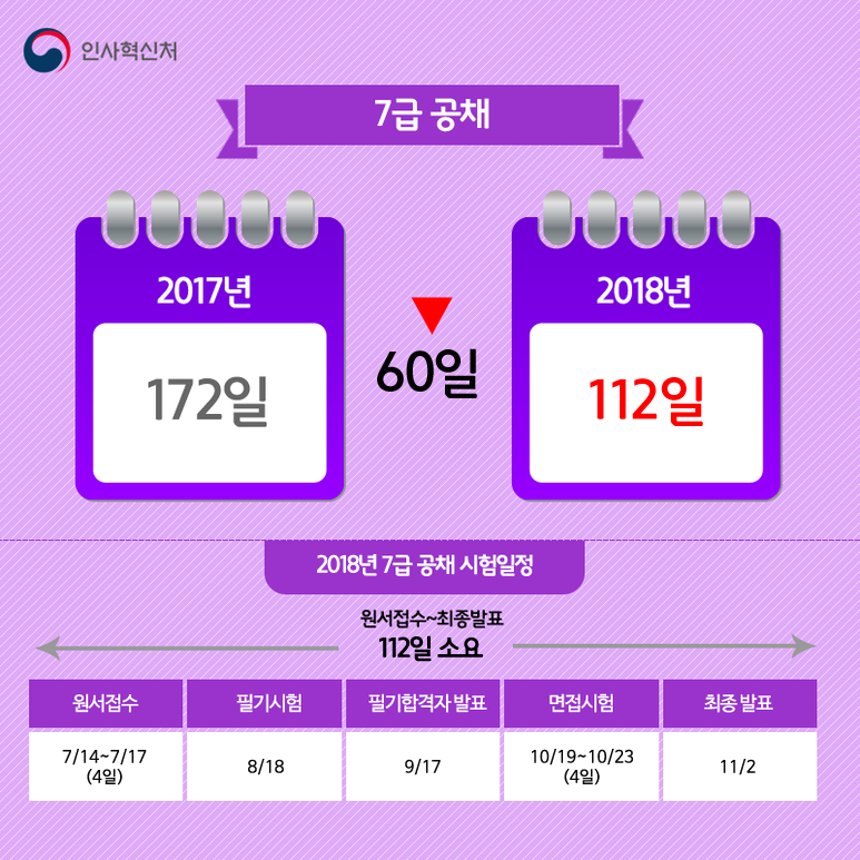 7급 공채