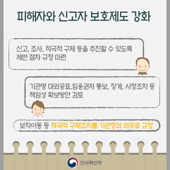 성 평등 및 폭력 예방교육 실시 3페이지