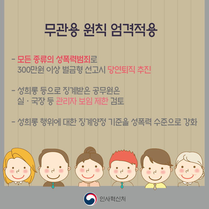 성 평등 및 폭력 예방교육 실시 4페이지