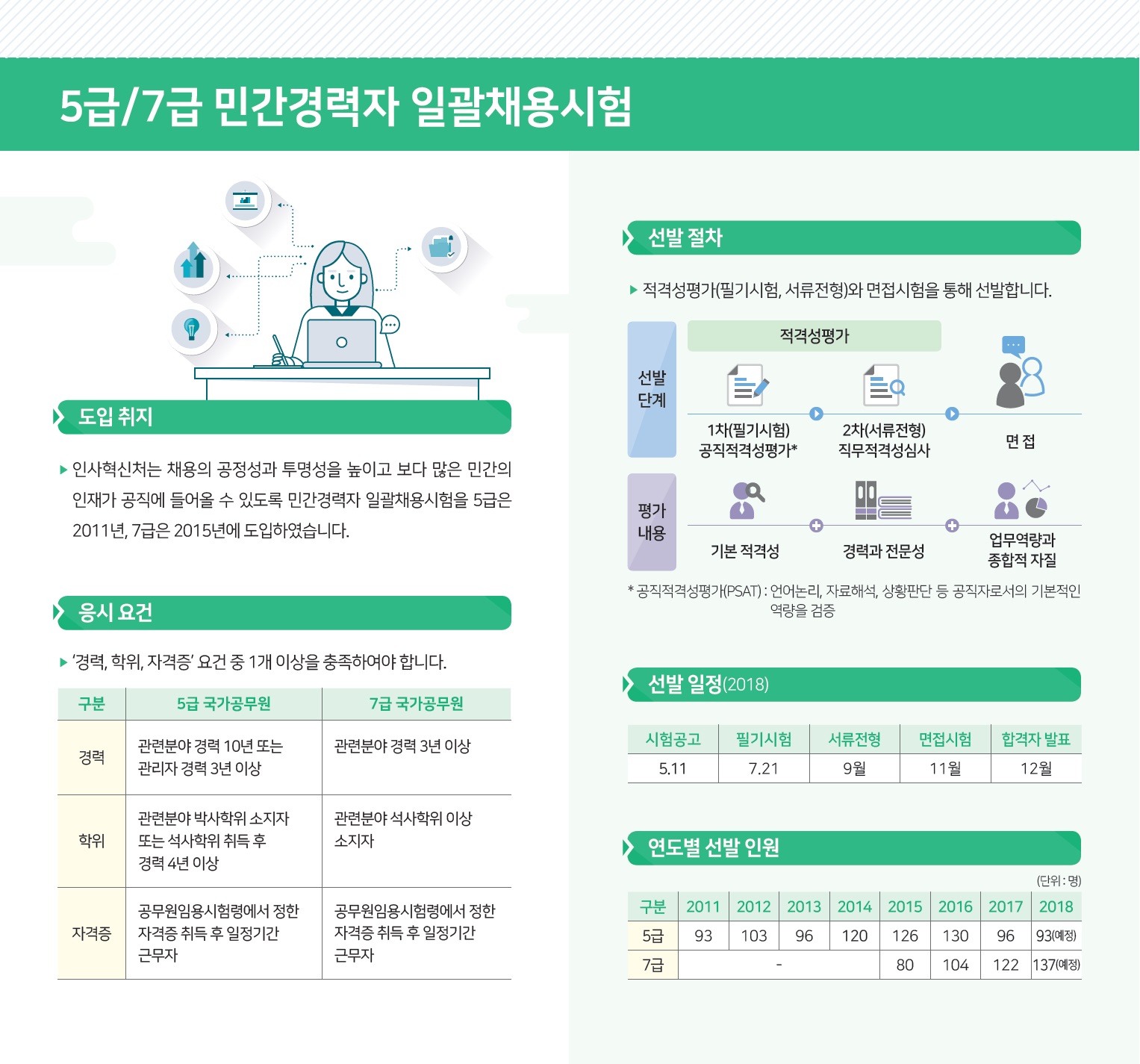민간채용 리플렛 3페이지