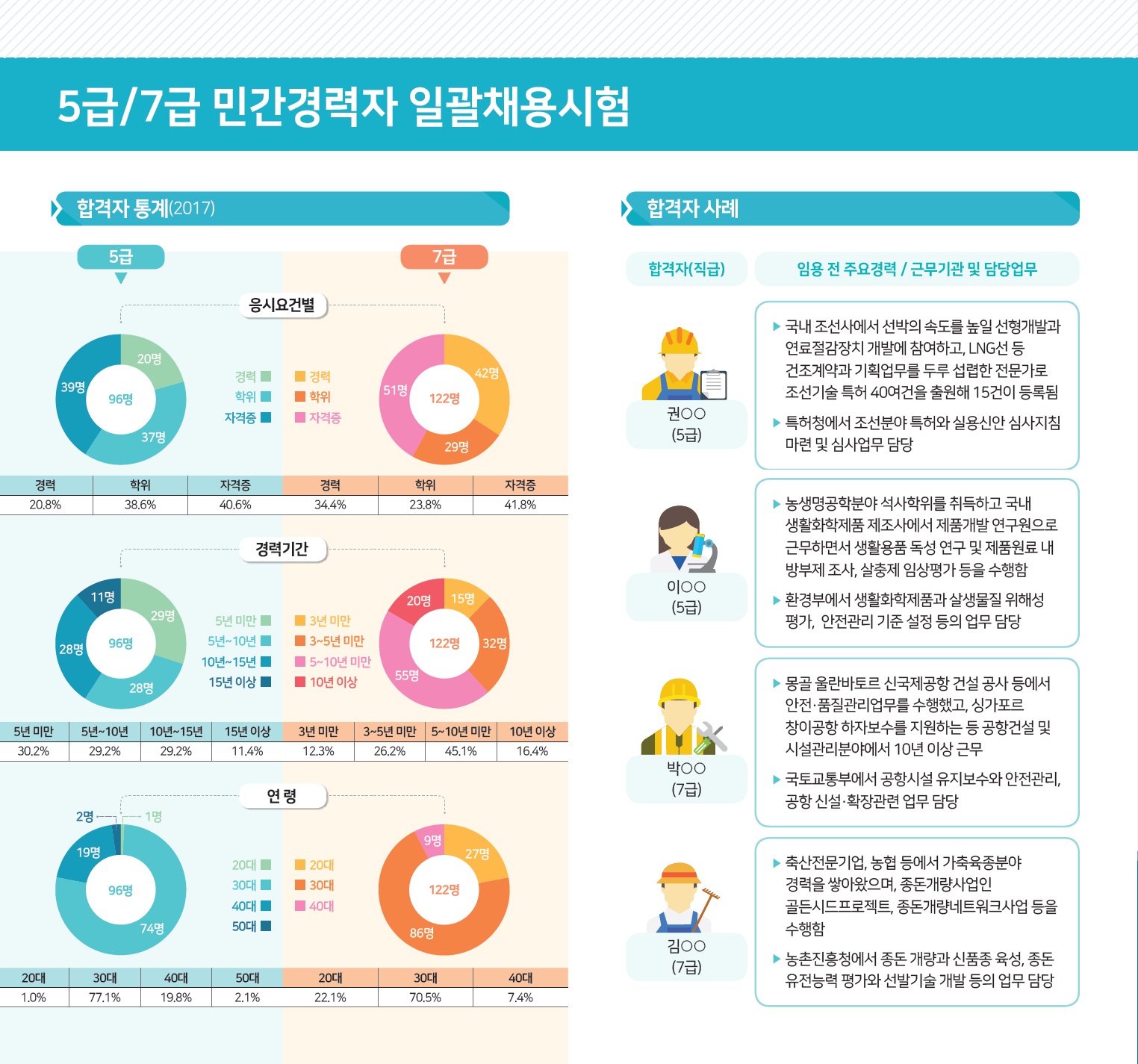 민간채용 리플렛 4페이지