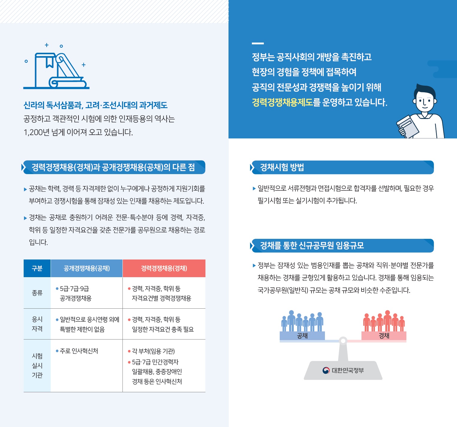 민간채용 리플렛 2페이지