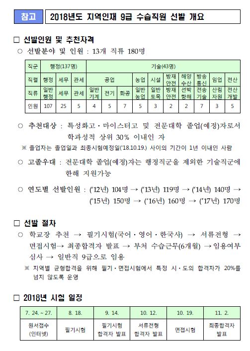 2018년도 지역인재 9급 수습직원 선발 개요