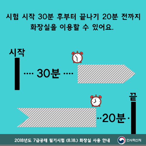 화장실사용중 유의사항 카드뉴스 3페이지