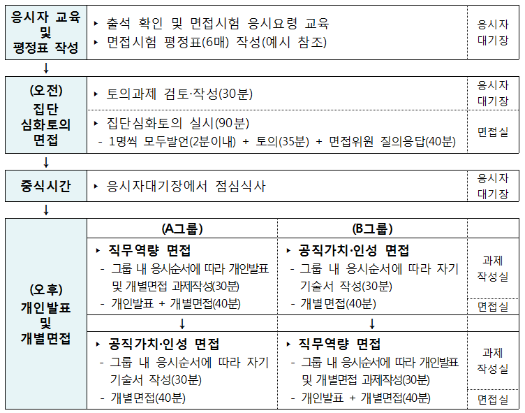 면접진행 이미지입니다.
