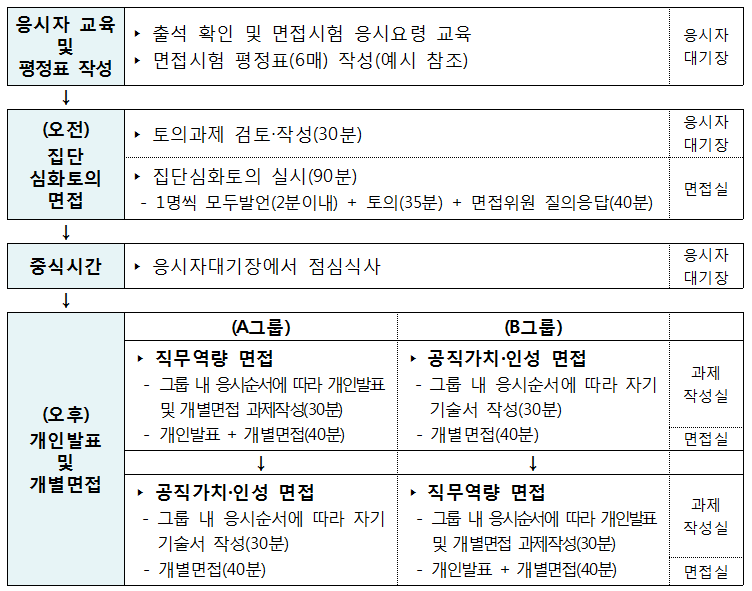 면접진행  이미지입니다.