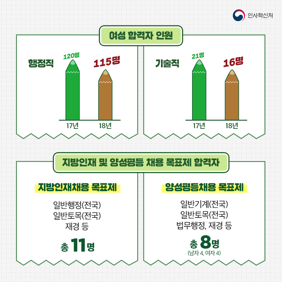 카드뉴스 세번째 이미지