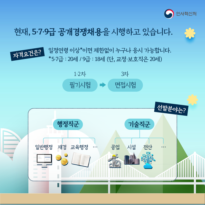공무원 공개경쟁채용 과거와 현재를 잇다 카드뉴스 6페이지