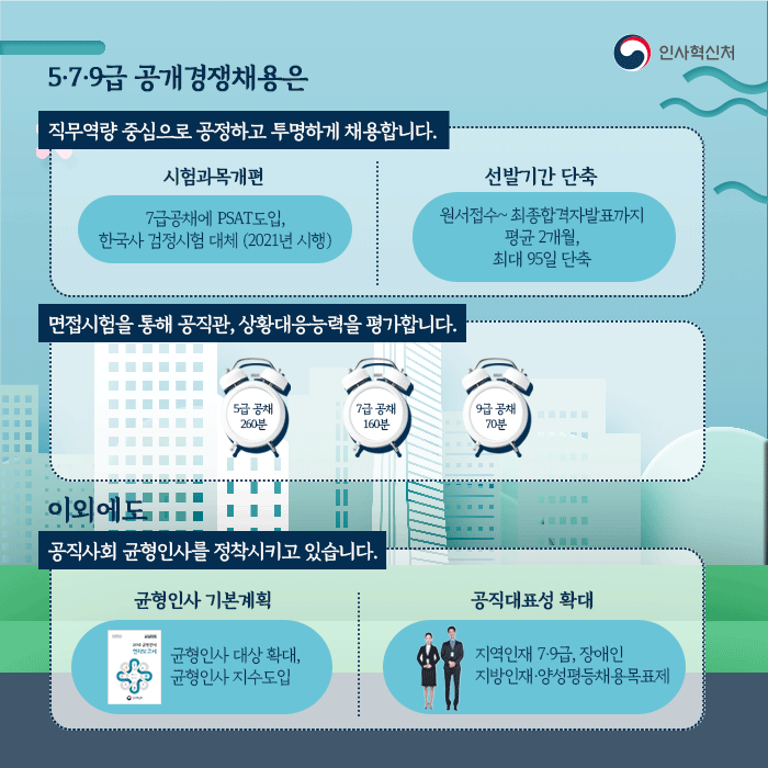 공무원 공개경쟁채용 과거와 현재를 잇다 카드뉴스 7페이지