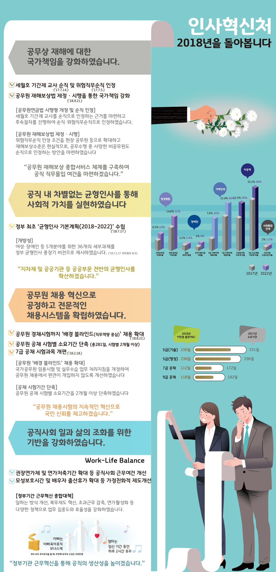 인사혁신처 2018년을 돌아봅니다