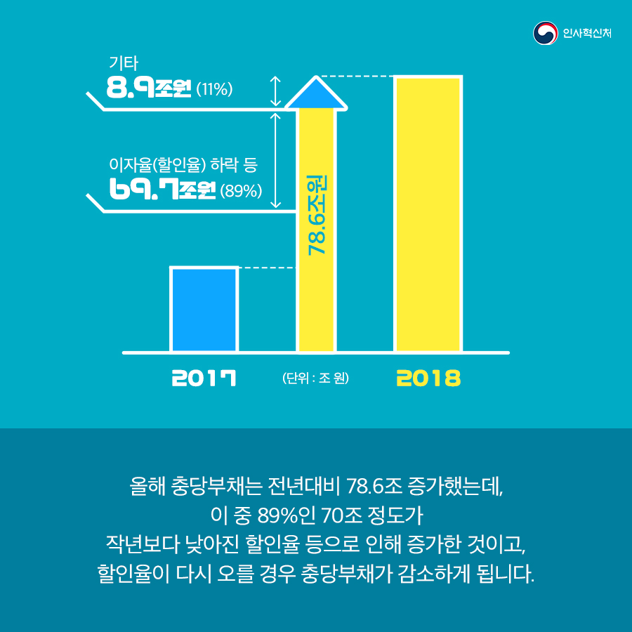 알쏭달쏭~ 연금충당부채 팩트체크! 카드뉴스 6페이지