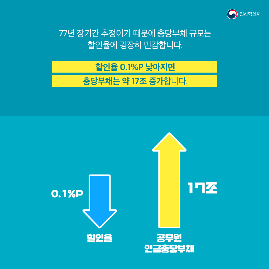 알쏭달쏭~ 연금충당부채 팩트체크! 카드뉴스 7페이지