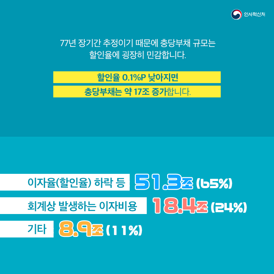 알쏭달쏭~ 연금충당부채 팩트체크! 카드뉴스 1페이지